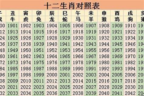 2027年生肖|2027年是属什么 2027年是属什么的是什么命